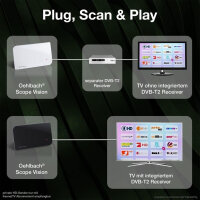 Oehlbach Scope Vision 5G weiß